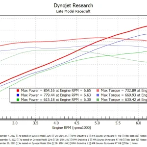 LMR Dyno.PNG