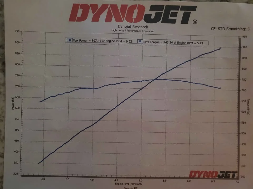 Charger Hellcat dyno sheet.webp